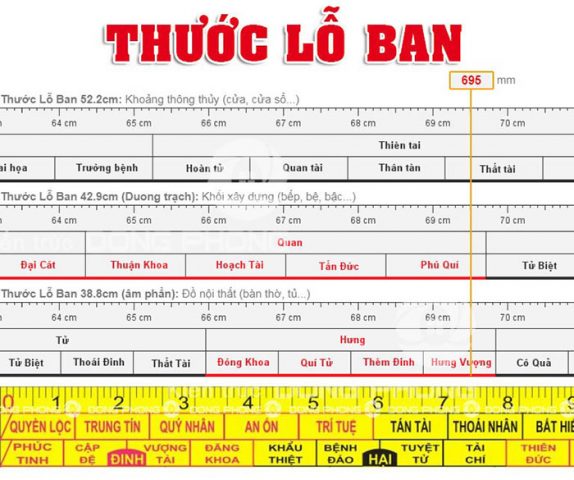 kích thước lỗ ban